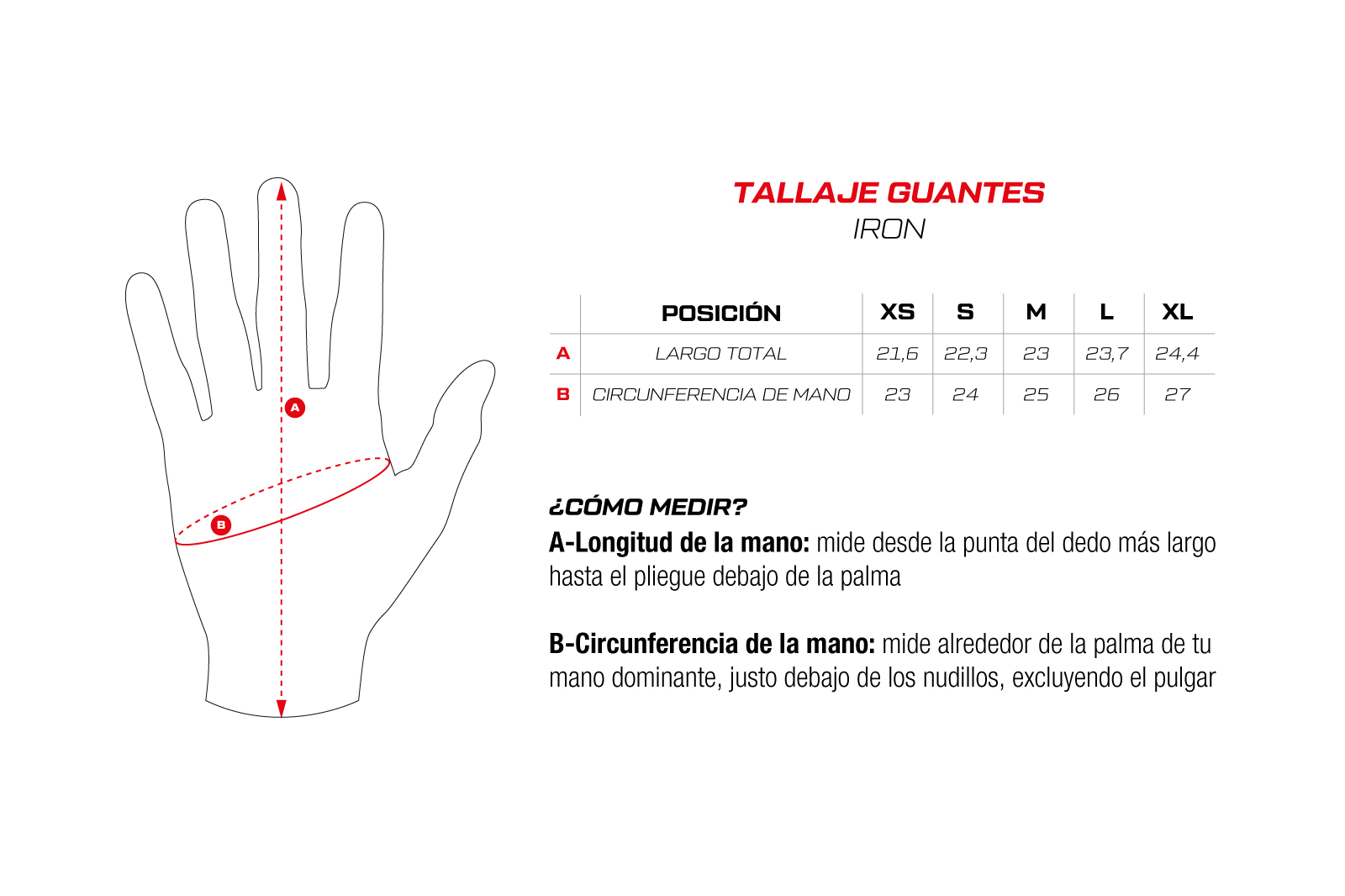Guante de protección impermeable iron