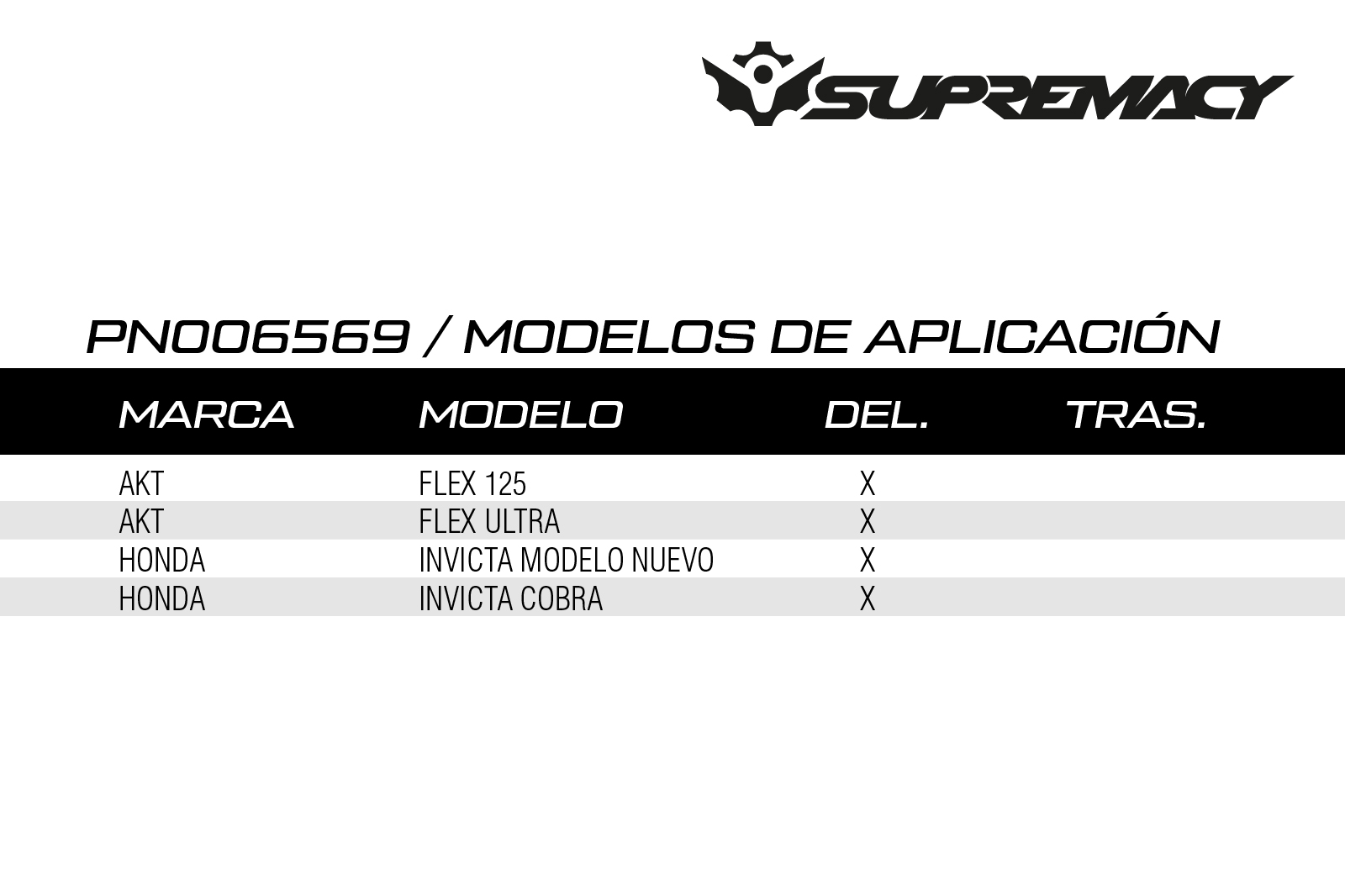 Aplicación Modelos