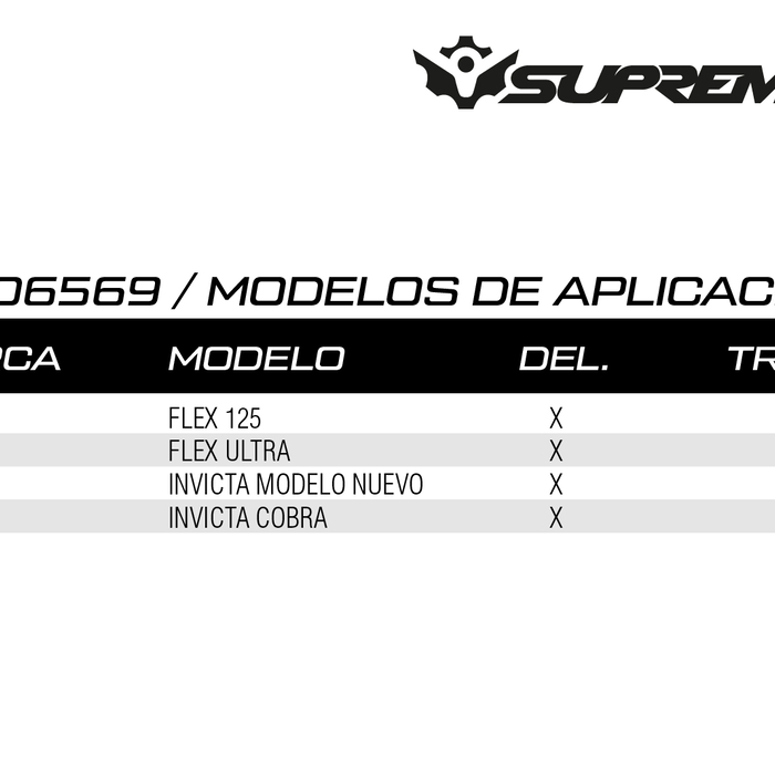 Aplicación Modelos