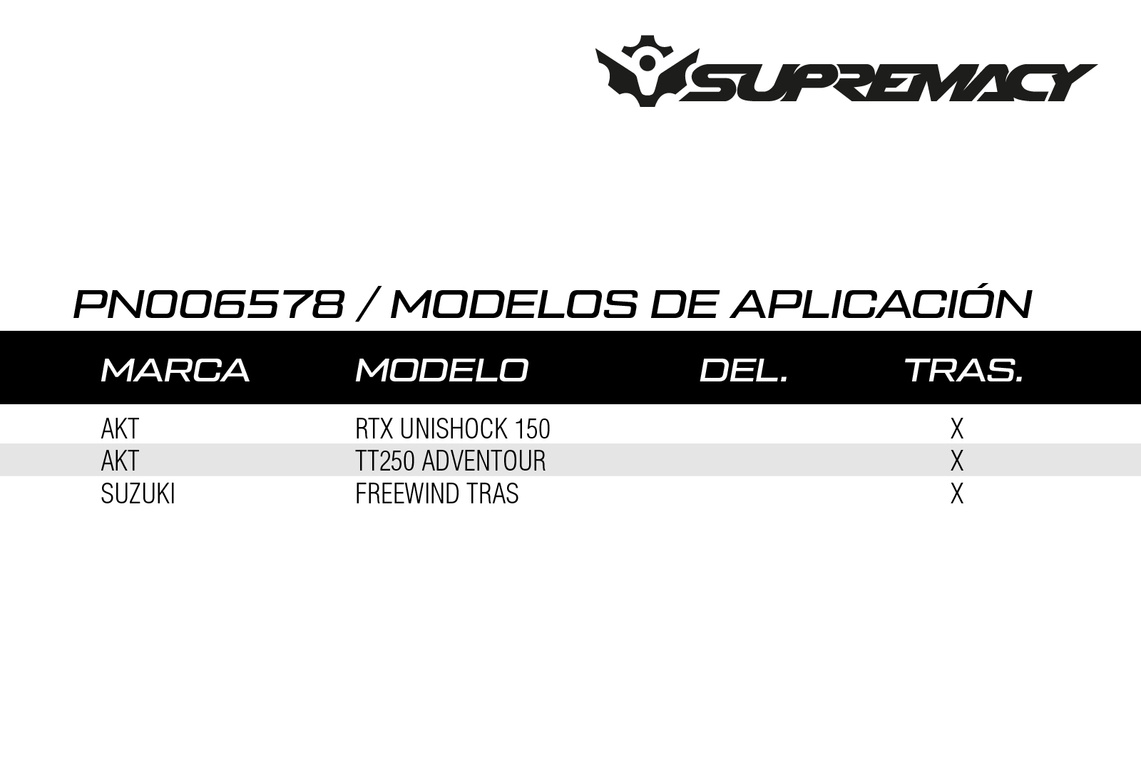 Aplicación Freno Pastilla